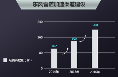東風雷諾2016年1月“開工” 3款SUV將落戶-汽車頻道-浙江在線
