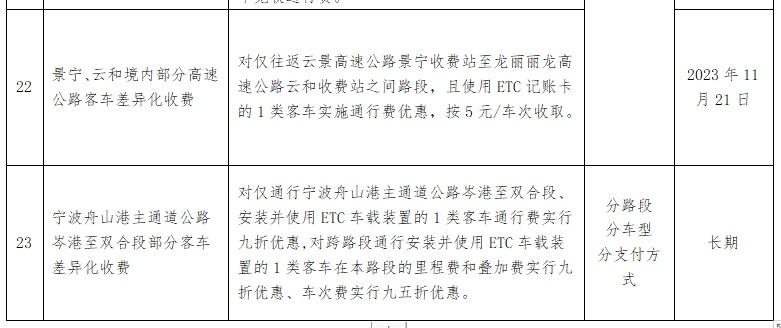 最高可減免通行費(fèi)!浙江全面推廣高速差異化收費(fèi)