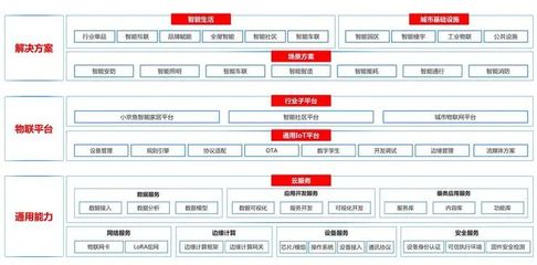京東IoT的戰(zhàn)略迂回