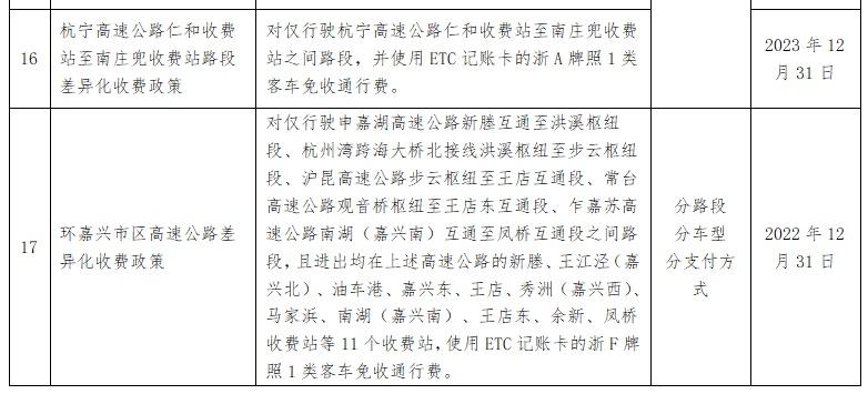 最高可減免通行費(fèi)!浙江全面推廣高速差異化收費(fèi)