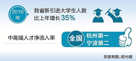 從人才最關(guān)心的事抓起 浙江優(yōu)化人才服務(wù)政策有溫度
