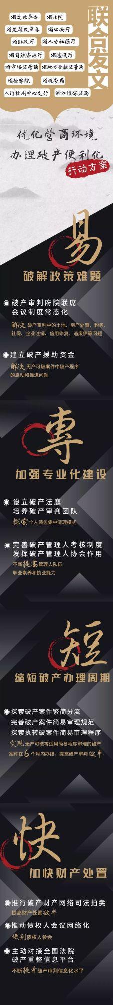 一圖讀懂|解碼浙江法院助力營商環(huán)境優(yōu)化行動方案