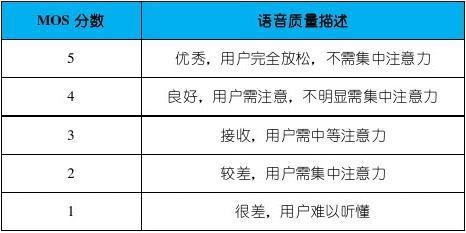 浙江寧波專項優(yōu)化總結(jié)報告-mmr軟件無線優(yōu)化 應(yīng)用總結(jié)