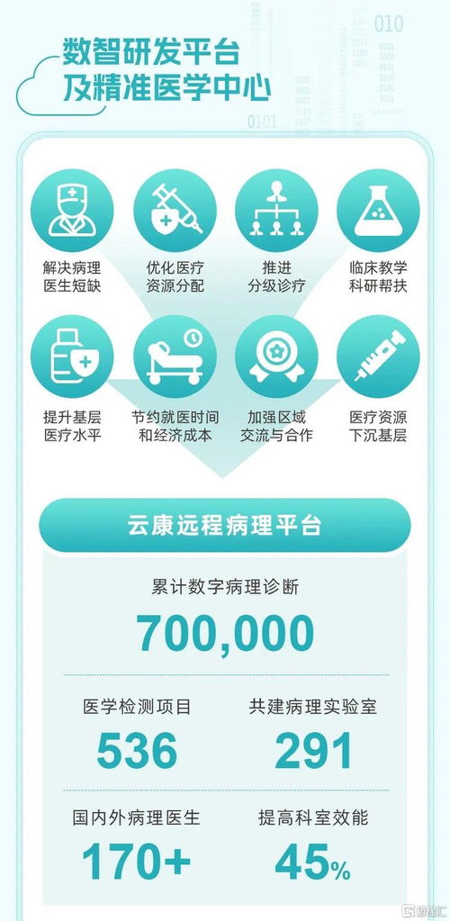 一圖讀懂云康集團 2325.hk 2023年業(yè)績報告