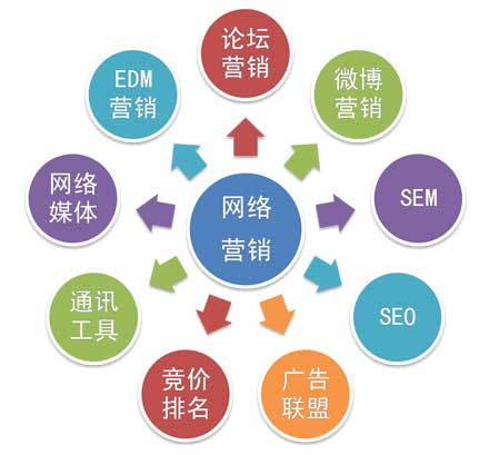 seo網(wǎng)站優(yōu)化報價鑄造品質(zhì)