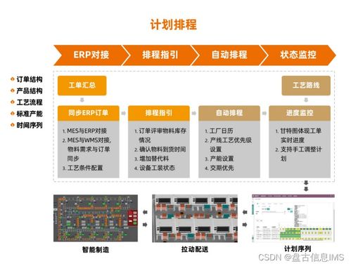 盤點mes系統(tǒng)的五大主要功能,滿滿干貨