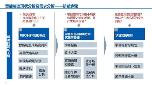 xx食品智能制造匯報(bào)材料 71頁(yè)ppt