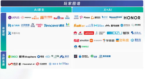 中國aigc最值得關(guān)注企業(yè) 產(chǎn)品榜單揭曉 首份應(yīng)用全景圖譜發(fā)布