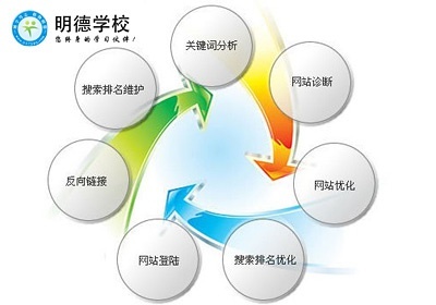 浙江杭州最好的電子商務(wù)培訓(xùn)學(xué)校
