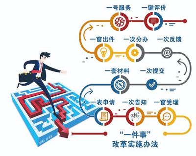 優(yōu)化完善浙江政務(wù)網(wǎng)站點(diǎn)界面解讀_網(wǎng)站入口自動(dòng)跳轉(zhuǎn)的網(wǎng)站(2024年12月精選)
