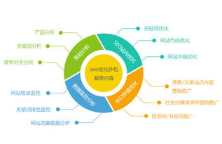 臨淄手機(jī)網(wǎng)站建設(shè)