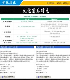 網(wǎng)站優(yōu)化工具 南通市網(wǎng)站優(yōu)化 智訊網(wǎng)絡(luò)
