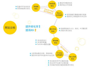 網(wǎng)站優(yōu)化 網(wǎng)站優(yōu)化推廣 網(wǎng)絡(luò)優(yōu)化推廣解決方案 智匯藍媒