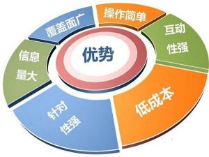 網站優(yōu)化