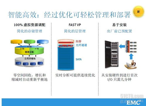 emc公司及產品線