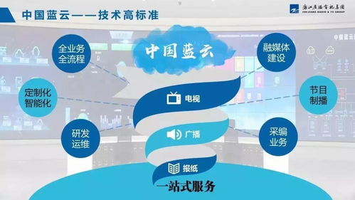 北京經(jīng)緯中天信息技術 融合媒體平臺 融合媒體云服務平臺 全媒體內容管理平臺 兩微一端 多屏網(wǎng)絡電視臺 融合媒體ip化內容集成服務平臺 教育培訓運營平臺 網(wǎng)絡視頻直播點播系統(tǒng)