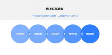 世界工廠網(wǎng)全面賦能企業(yè)官網(wǎng) 釋放線上總部的活力和潛能
