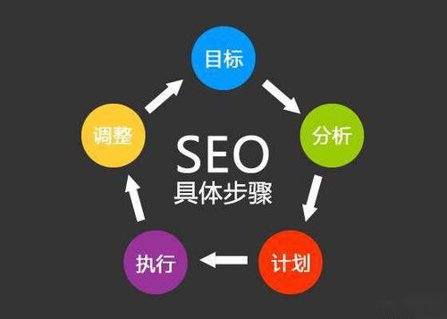 分宜五金怎么做線(xiàn)上推廣