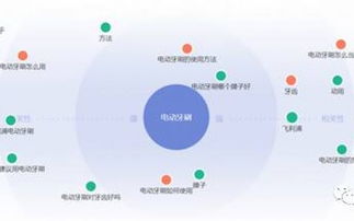 網(wǎng)站優(yōu)化