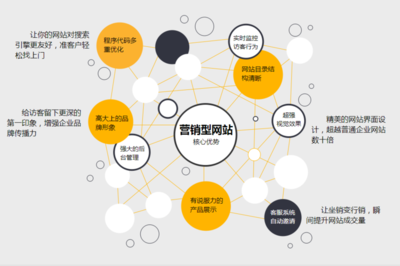 浙江移動(dòng)網(wǎng)站優(yōu)化的主要方式解讀_浙江移動(dòng)舊版5.0(2024年12月精選)
