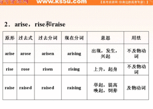 2012優(yōu)化方案高考英語(yǔ)總復(fù)習(xí) 人教版浙江專(zhuān)用 語(yǔ)法專(zhuān)項(xiàng)訓(xùn)練5