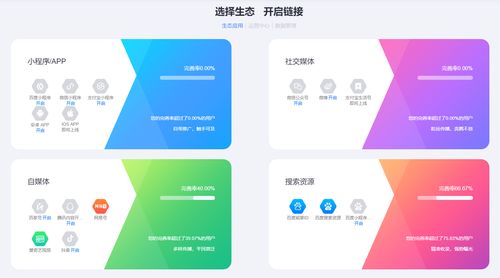 網(wǎng)站優(yōu)化怎么做