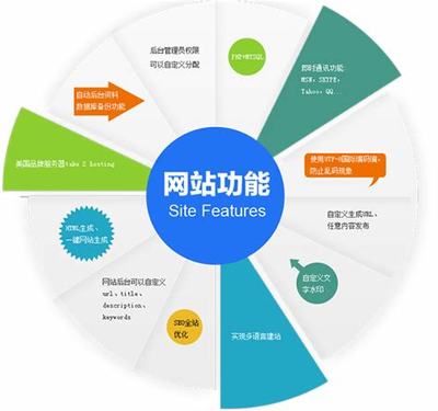 浙江網(wǎng)站建設方案公司排名詳解:浙江網(wǎng)站建設推廣|2024年07月更新