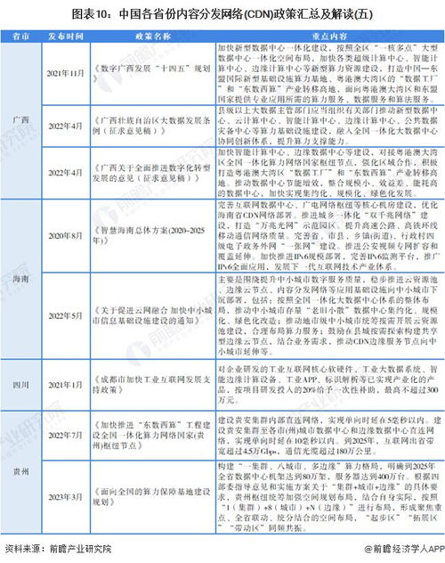 重磅 2024年中國及31省市內容分發(fā)網(wǎng)絡 cdn 行業(yè)政策匯總及解讀 全 全面推進商用部署 是主旋律