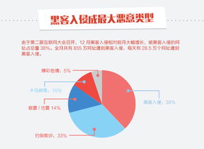 安全聯(lián)盟12月安全月報
