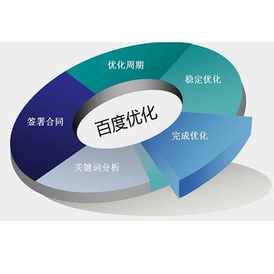 浙江seo過程中對(duì)于類型不同的網(wǎng)站seo策略