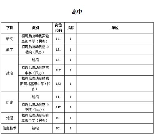 最新一批事業(yè)編招聘來了,有適合你的嗎