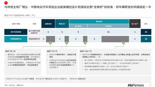艾睿鉑分析中國品牌成本優(yōu)勢(shì)高達(dá)35 ,預(yù)測2030年中國車將占全球三分之一市場份額